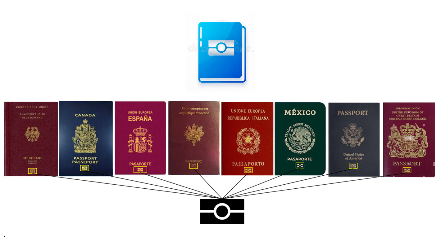 Símbolo de pasaporte electrónico