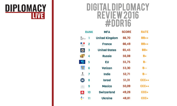 Ranking de Vendas no Reino Unido